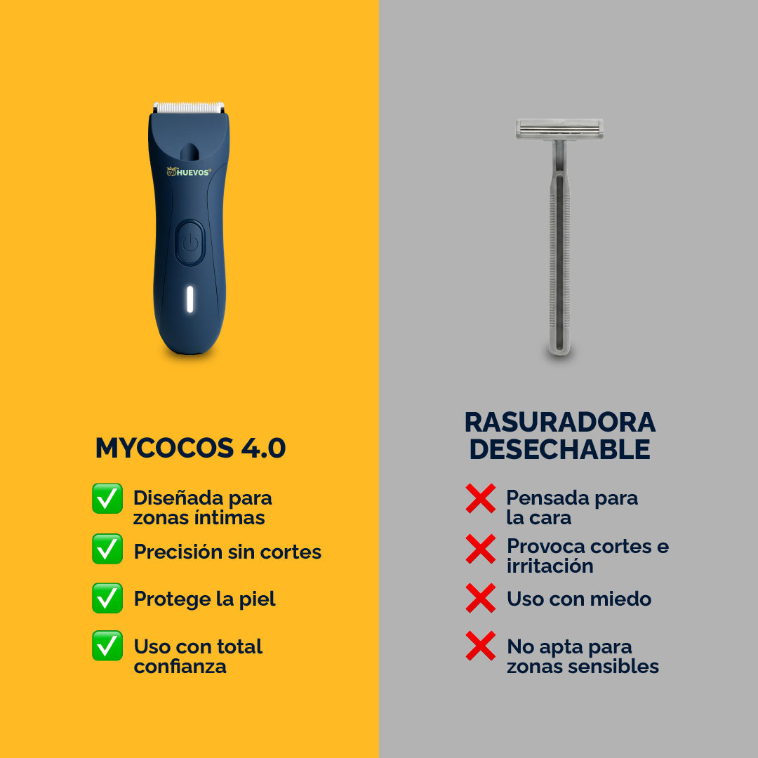 Full Shave Pack MyHUEVOS® | Kit de Afeitado Masculino Completo